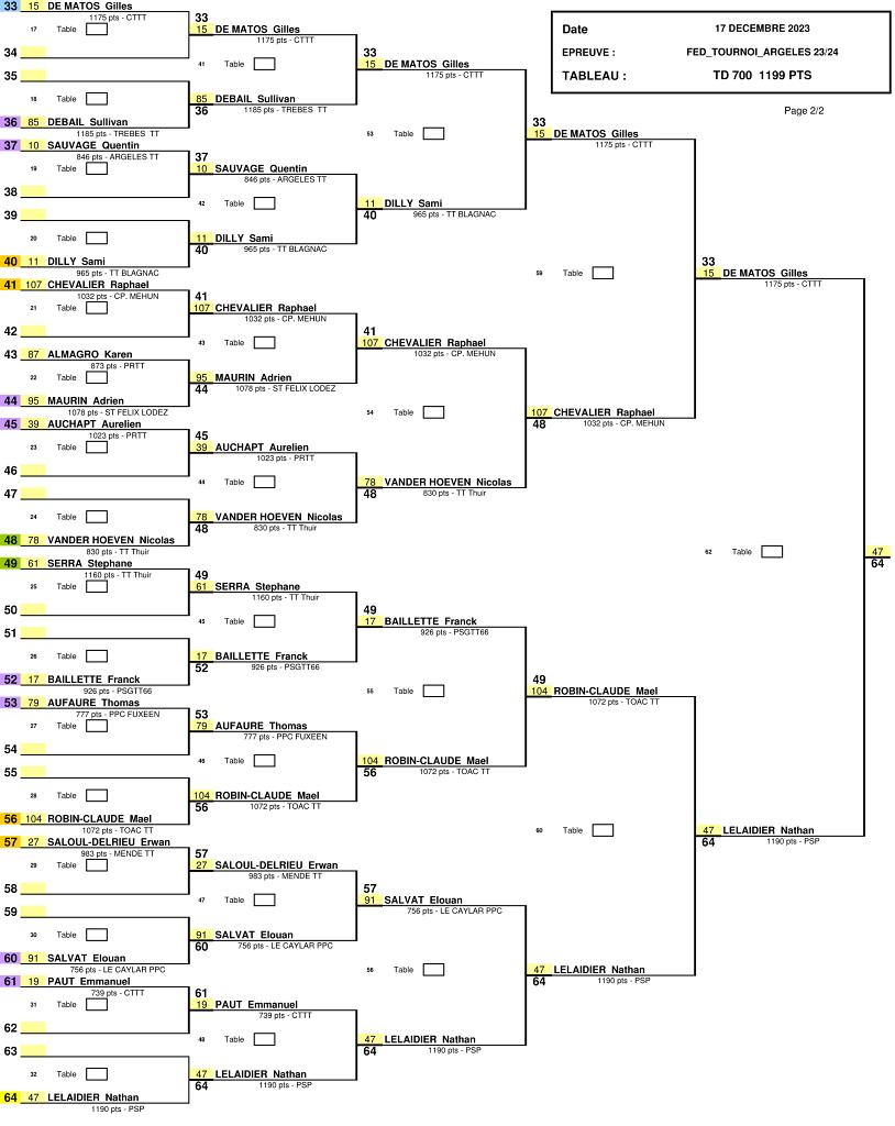 TD 700 1199 PTS-2.jpg - TABLEAU D - 700-1199 points (3)